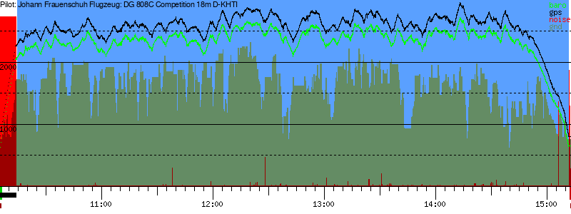 Barometer